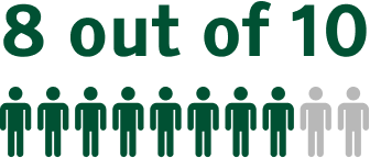 in-clinical-study-mobile